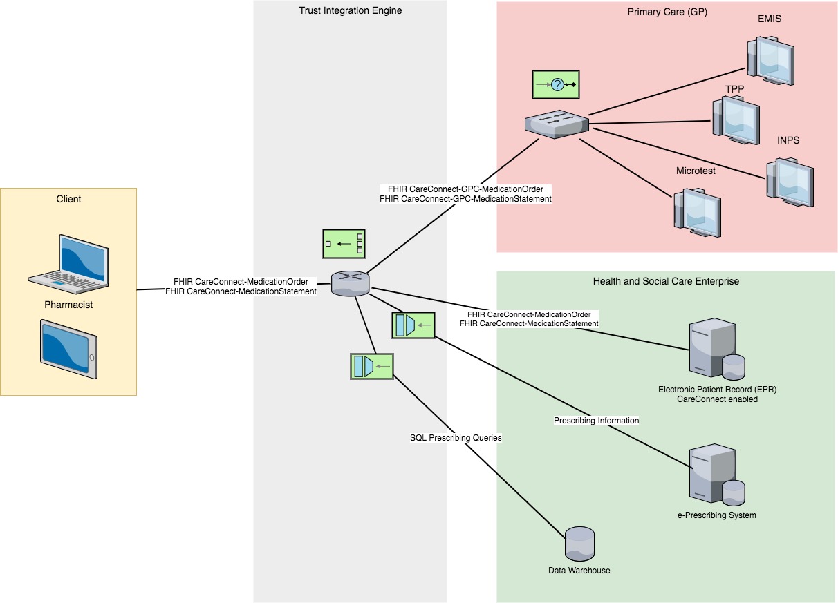 Diagram showing an overview of the solution's architecture.